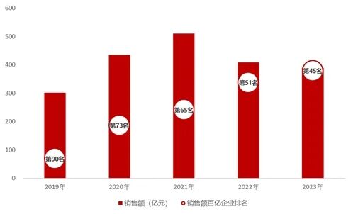 2024澳门2024免费原料
