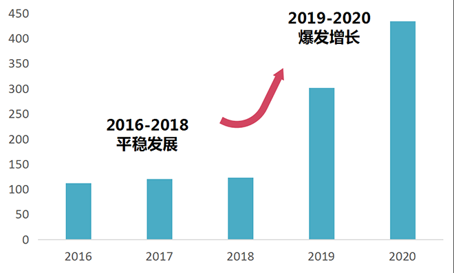 2024澳门2024免费原料